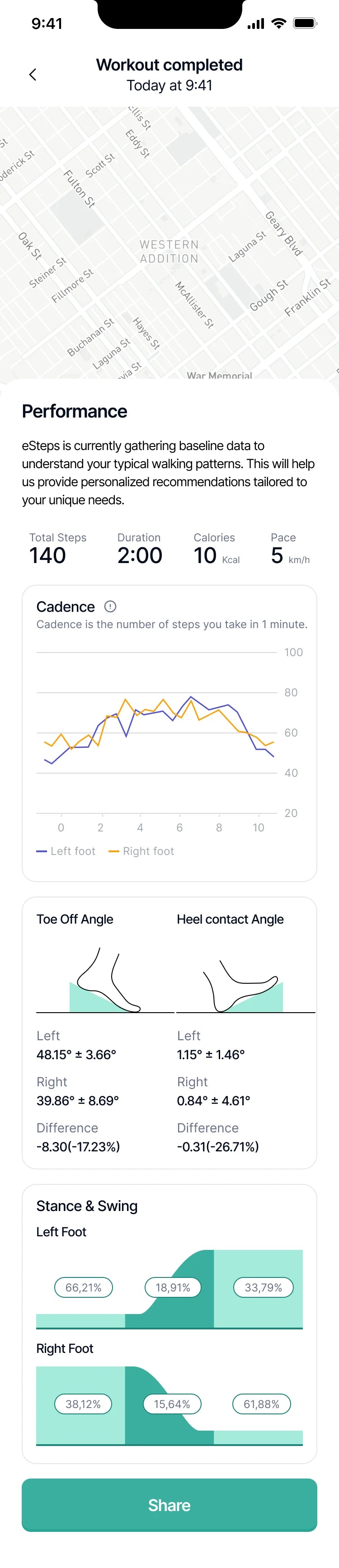 Walk test results: total steps, duration, cadence over the walk, and stance and swing for each foot.