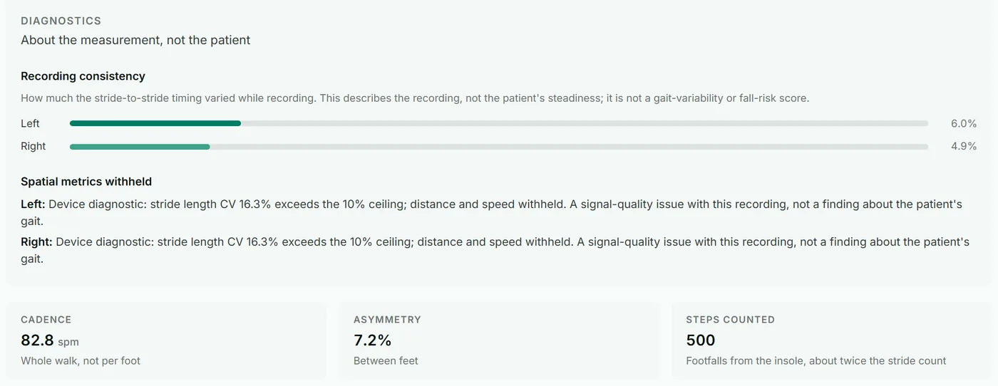 Diagnostics: recording consistency per foot, and spatial metrics withheld for signal quality.