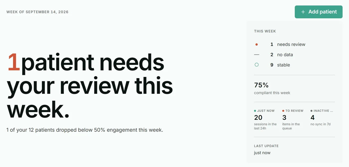 Clinician home: one patient needs review this week, two have no data and nine are stable.
