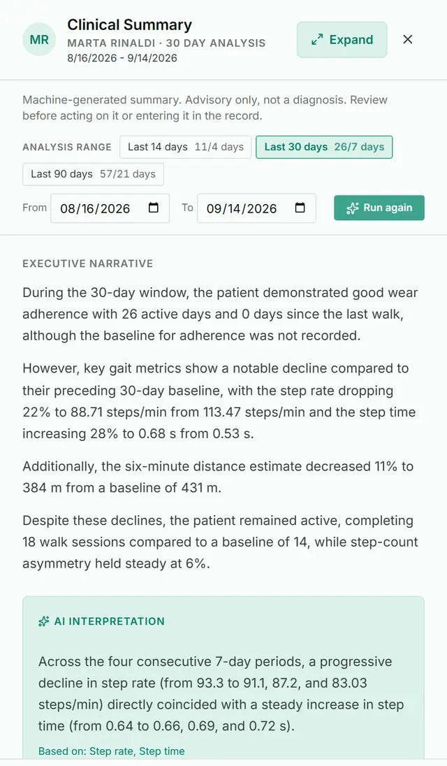 Clinical summary for the last 30 days, with an executive narrative and an AI interpretation.